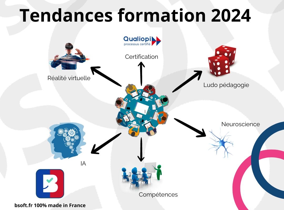 Image linkedin liée à la partie blog bsoft pour l'article sur les tendances de formations en 2024